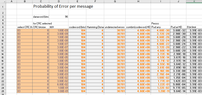 CRC Error Calcs Pud screenshot 1